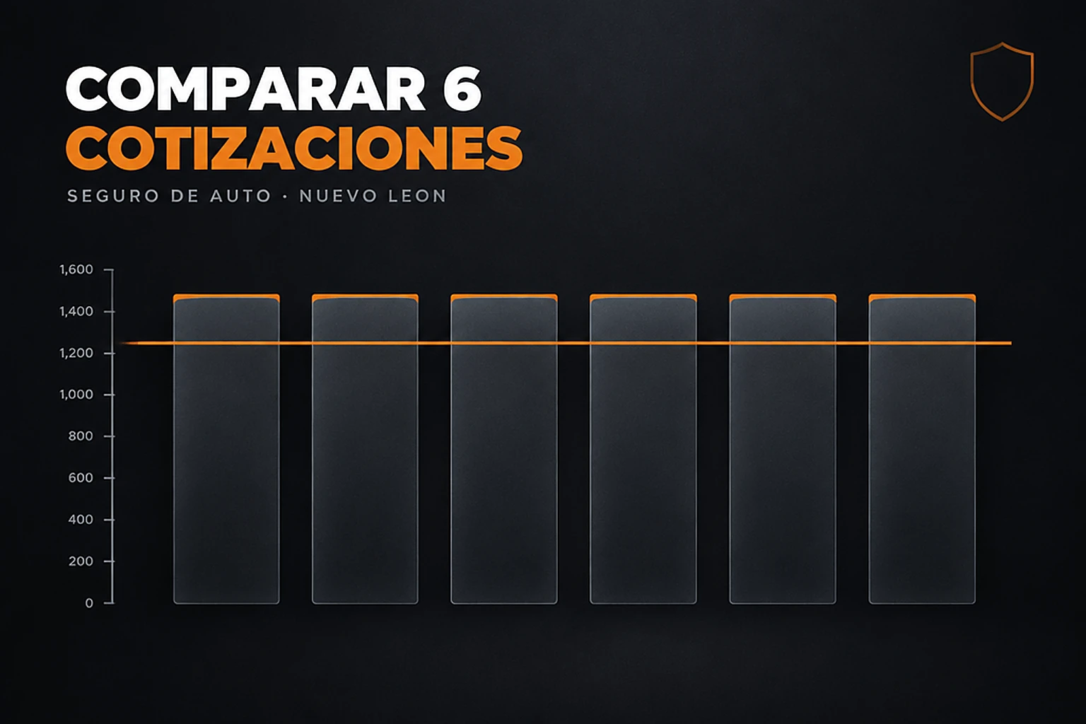 Gráfico editorial de seis columnas verticales alineadas por una línea naranja horizontal sobre fondo gris oscuro, con el texto "Comparar 6 cotizaciones · Seguro de auto · Nuevo León", que representa la normalización de seis cotizaciones de seguro de auto antes de comparar el precio.